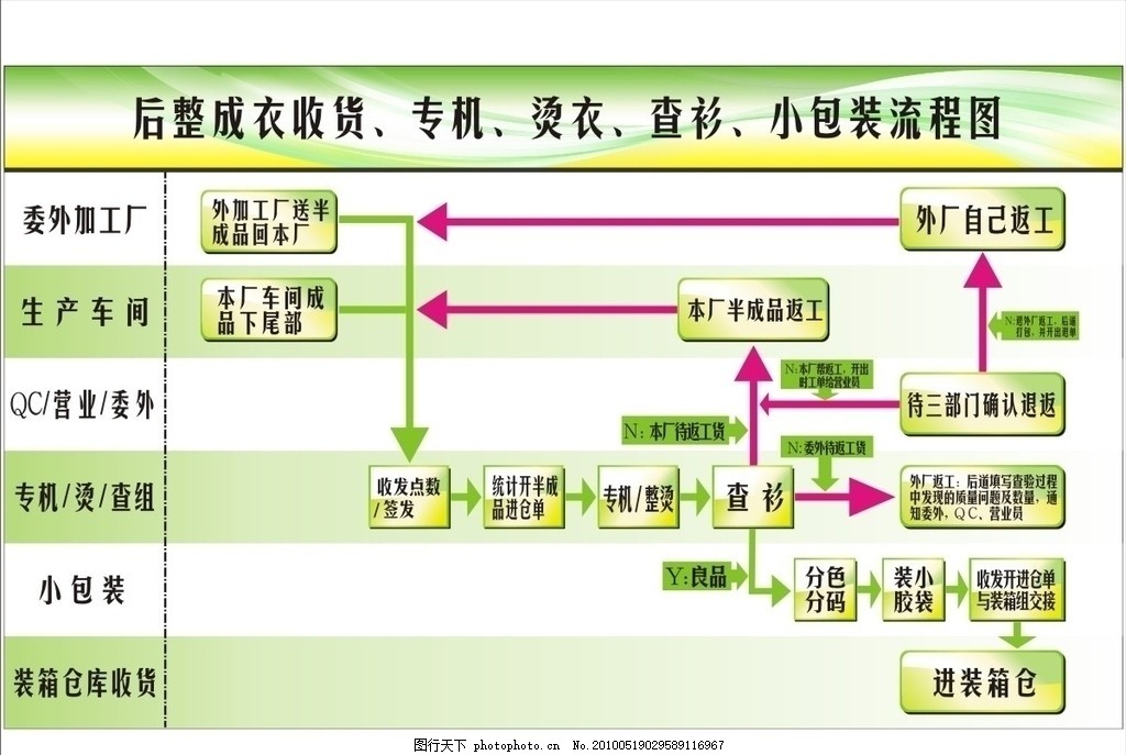 高效協(xié)同與清晰指引 服裝流程圖在網(wǎng)站設(shè)計(jì)中的應(yīng)用與構(gòu)建